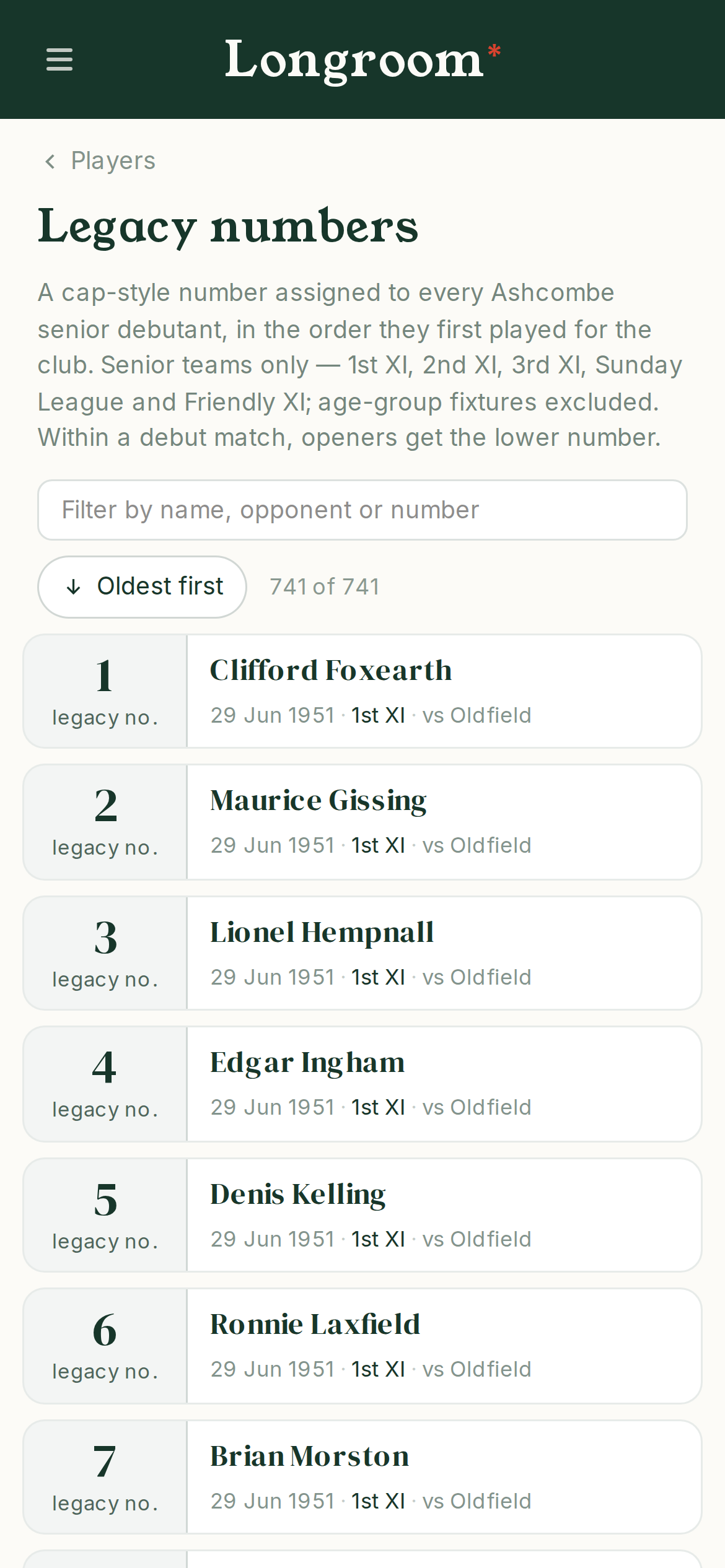 Legacy cap numbers - every senior debutant numbered in order of first appearance