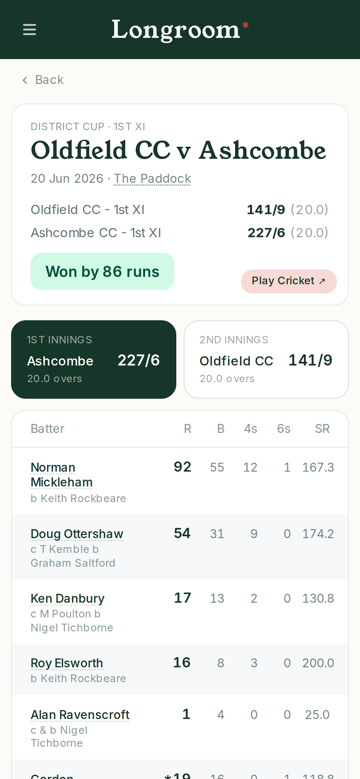 A full match scorecard in Longroom, batting figures and result
